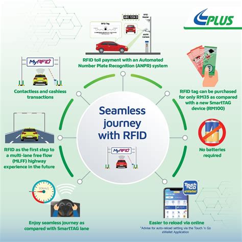 sdmc rfid tag recharge online|Toll Plaza .